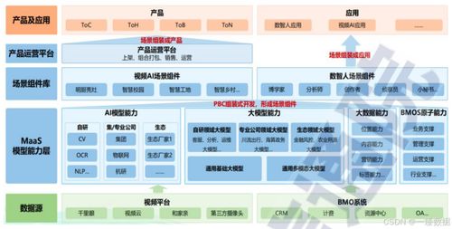 MaaS模型即服務 人工智能時代的新機遇、挑戰與公關藍圖