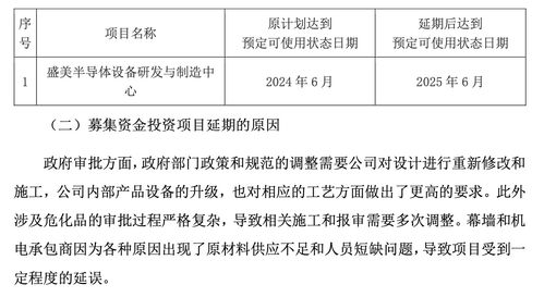 盛美上海臨港設備研發及制造項目再度延期，建筑設計規劃要求升級成主因