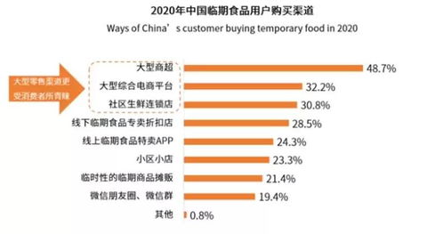臨期食品市場(chǎng)火爆 消費(fèi)者與商家的百億狂歡與商業(yè)機(jī)遇