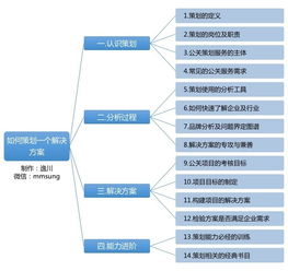 公關(guān)策劃實(shí)戰(zhàn)指南 從解決方案到項(xiàng)目落地的全流程攻略
