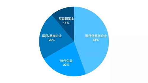 2019醫(yī)療服務(wù)并購回顧 寒冬中的小陽春，項(xiàng)目策劃與公關(guān)服務(wù)的新機(jī)遇