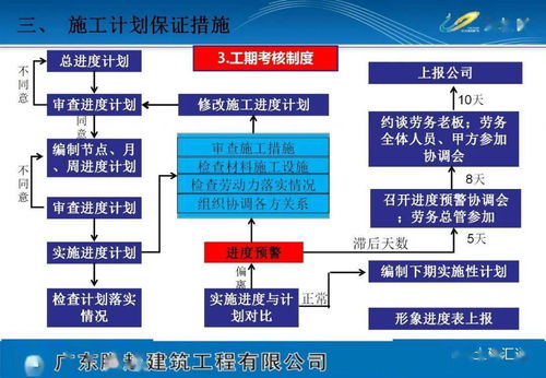 《下載專欄》項(xiàng)目策劃方案（可編輯版）——整合策劃與公關(guān)服務(wù)的創(chuàng)新實(shí)踐
