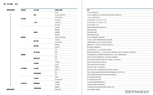 汽車(chē)銷(xiāo)售與售后服務(wù)新紀(jì)元 前瞻性戰(zhàn)略與整合式公關(guān)策劃方案