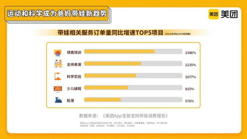 親子服務消費新趨勢 運動與科學引領帶娃風尚，網購訂單增而支出減，項目策劃與公關服務迎來機遇