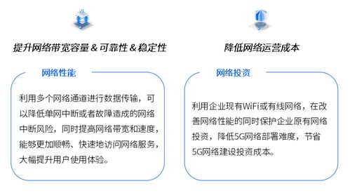 中國聯通發布5G場景化切片產品“多網通服務”，開啟行業定制新篇章