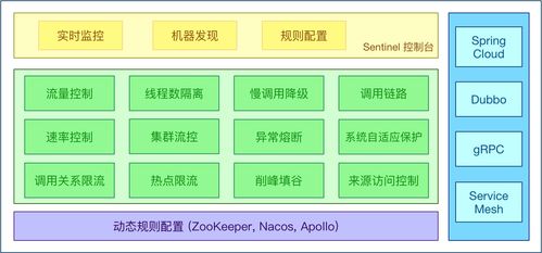 Spring Cloud Alibaba 7天訓練營 第五天——服務熔斷與限流在項目策劃中的應用